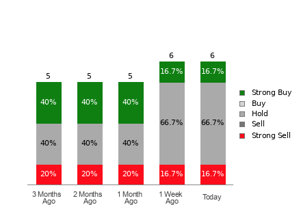Broker Rating Visualization