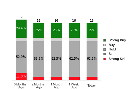 Broker Rating Visualization