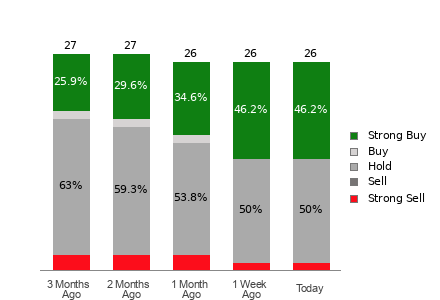 Broker Rating Visualization