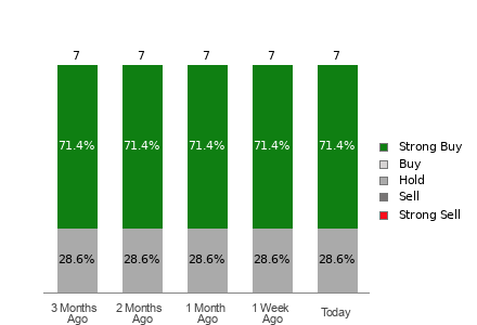 Broker Rating Visualization