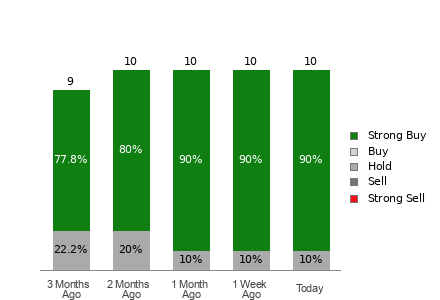 Broker Rating Visualization