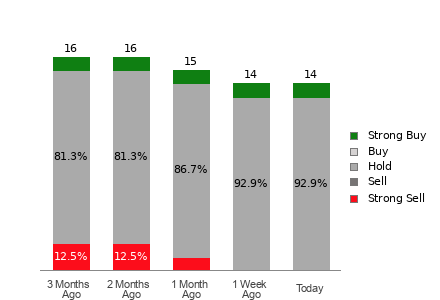 Broker Rating Visualization