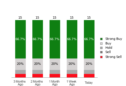 Broker Rating Visualization