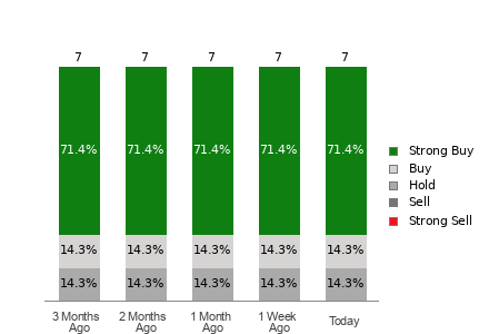 Broker Rating Visualization