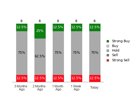 Broker Rating Visualization