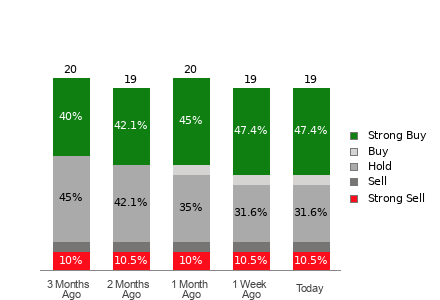 Broker Rating Visualization