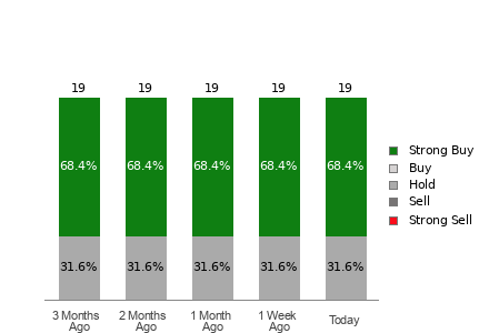 Broker Rating Visualization