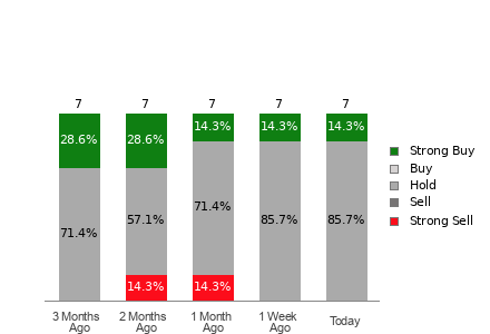 Broker Rating Visualization