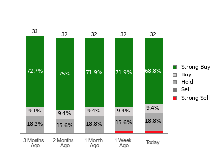 Broker Rating Visualization