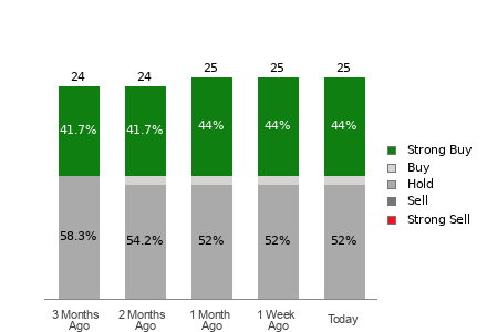 Broker Rating Visualization