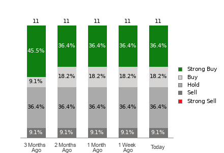 Broker Rating Visualization