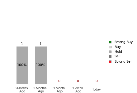 Broker Rating Visualization