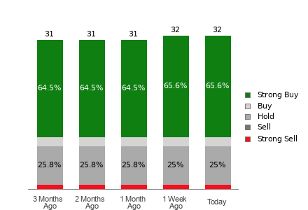 Broker Rating Visualization