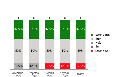 Broker Rating Visualization
