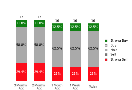 Broker Rating Visualization