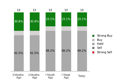 Broker Rating Visualization