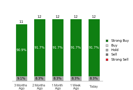 Broker Rating Visualization