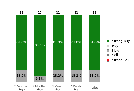 Broker Rating Visualization