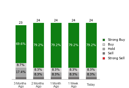 Broker Rating Visualization