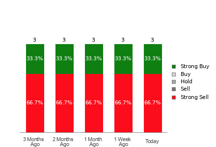 Broker Rating Visualization