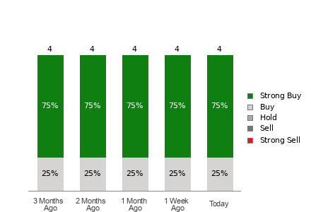Broker Rating Visualization