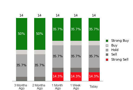 Broker Rating Visualization