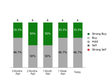 Broker Rating Visualization