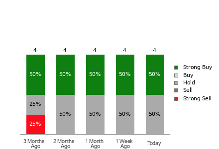 Broker Rating Visualization