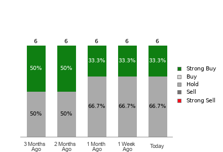 Broker Rating Visualization