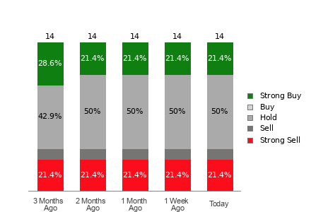 Broker Rating Visualization