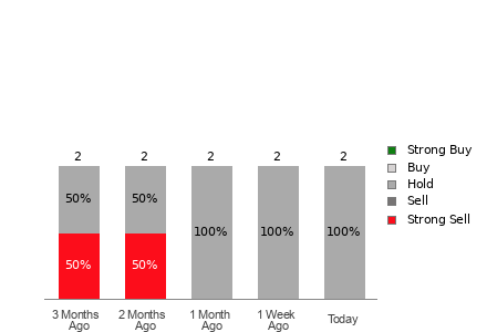 Broker Rating Visualization