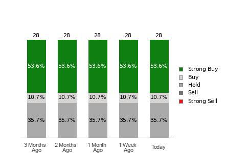 Broker Rating Visualization