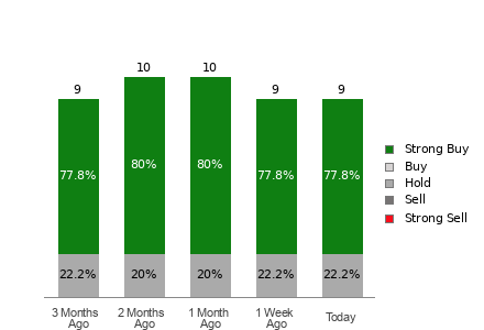 Broker Rating Visualization