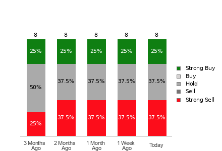 Broker Rating Visualization