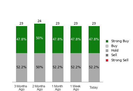 Broker Rating Visualization