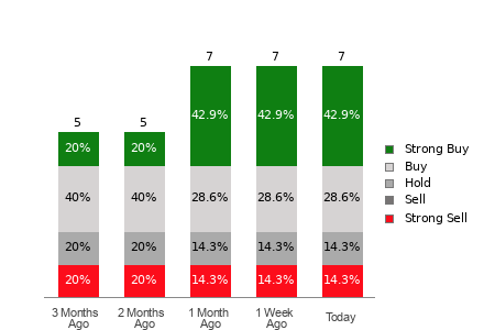 Broker Rating Visualization