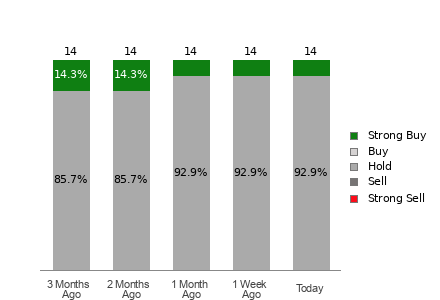Broker Rating Visualization