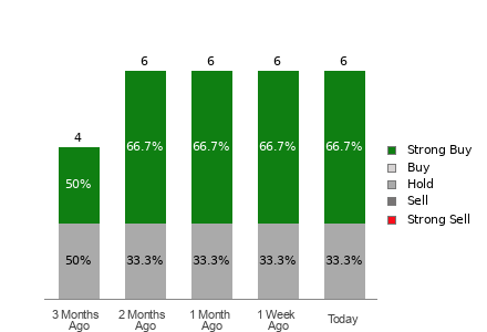 Broker Rating Visualization
