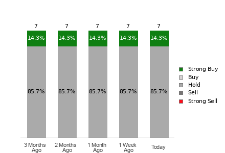 Broker Rating Visualization