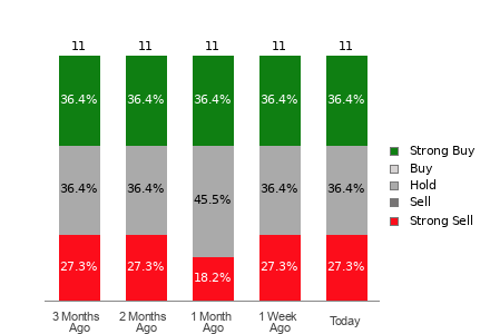 Broker Rating Visualization
