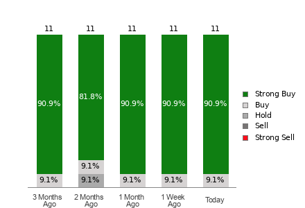 Broker Rating Visualization