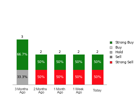 Broker Rating Visualization