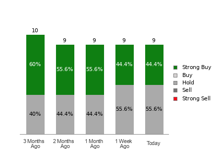 Broker Rating Visualization