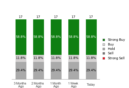 Broker Rating Visualization