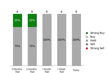 Broker Rating Visualization