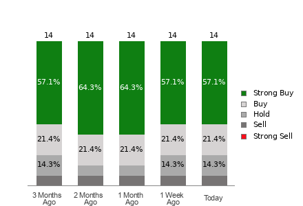 Broker Rating Visualization