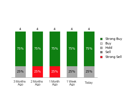 Broker Rating Visualization