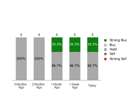 Broker Rating Visualization