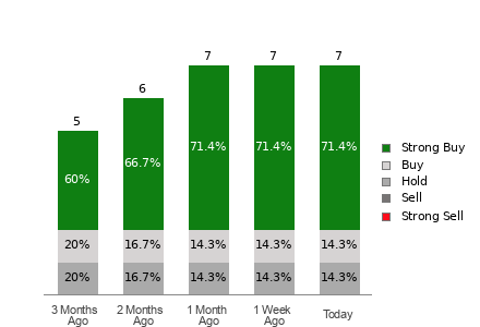 Broker Rating Visualization