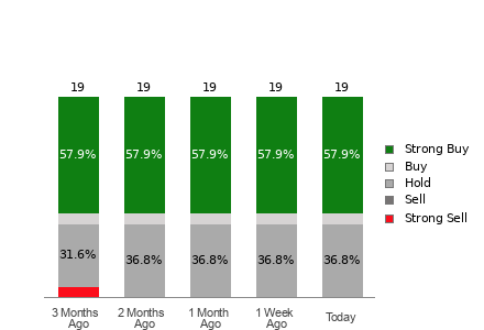 Broker Rating Visualization